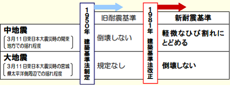 耐震化表1.png